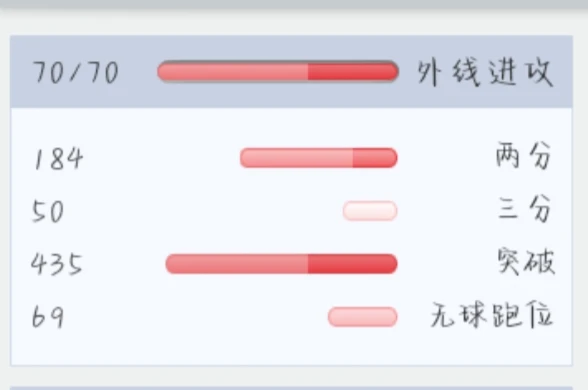 刻苦训练篮球时如何避免受伤的建议_2